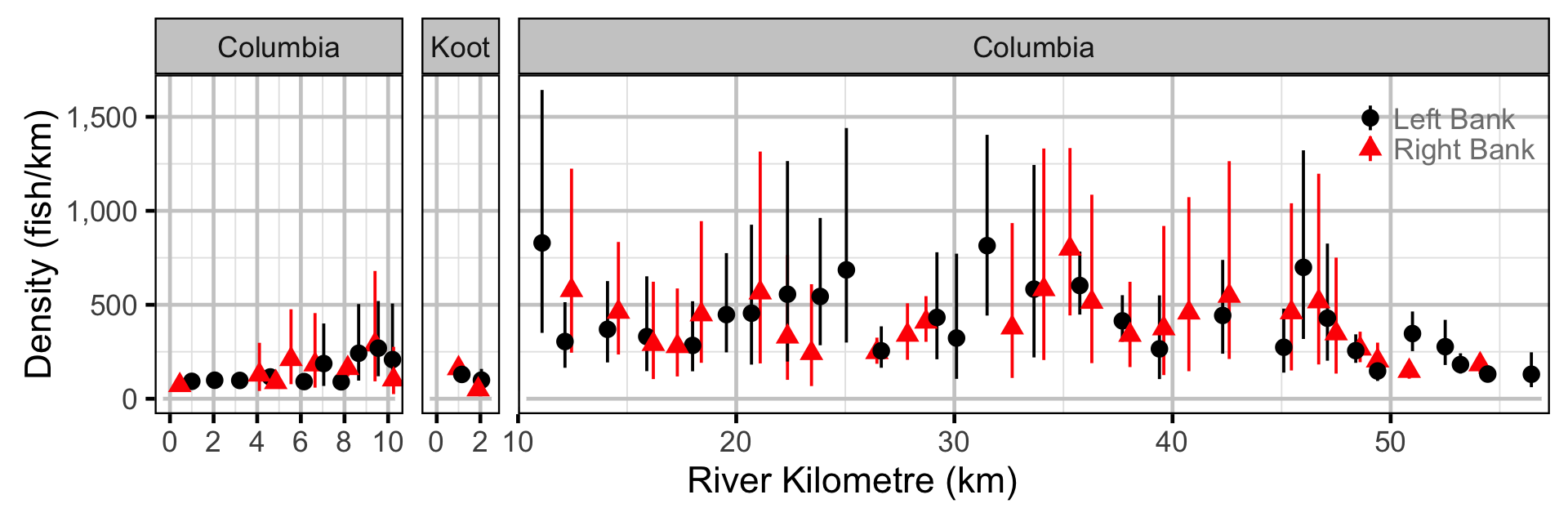 figures/abundance/Subadult RB/site.png